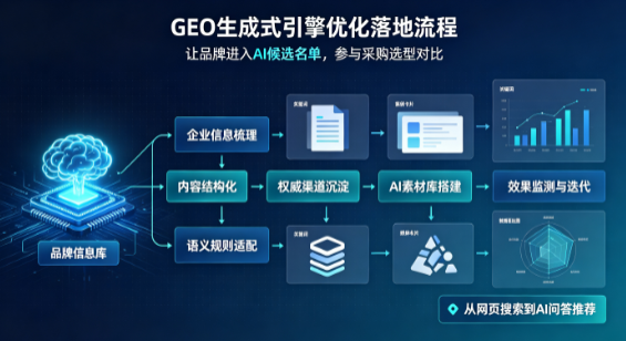 华亭县B端采购决策：GEO优化藏着哪些全新机会？