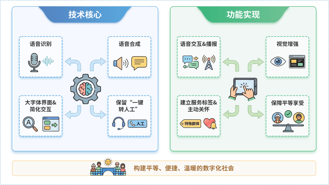 华亭县AI生态｜多AI智能体GEO优化全流程：从内容创作到发布实操指南
