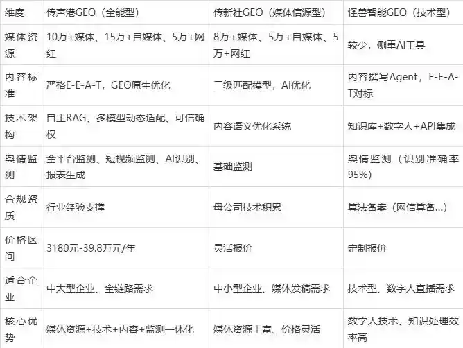 2026年华亭县企业豆包GEO内容落地实操指南，从选题到成文完整流程