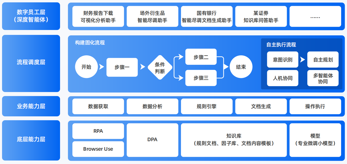 华亭县AI智能体工程搭建指南：架构设计、工具链与生产环境优化方案