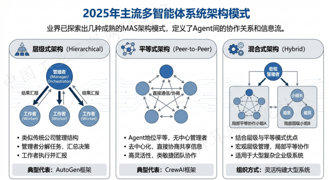 华亭县 AI 智能体商业应用探析：智能自主程序助力企业数字化升级