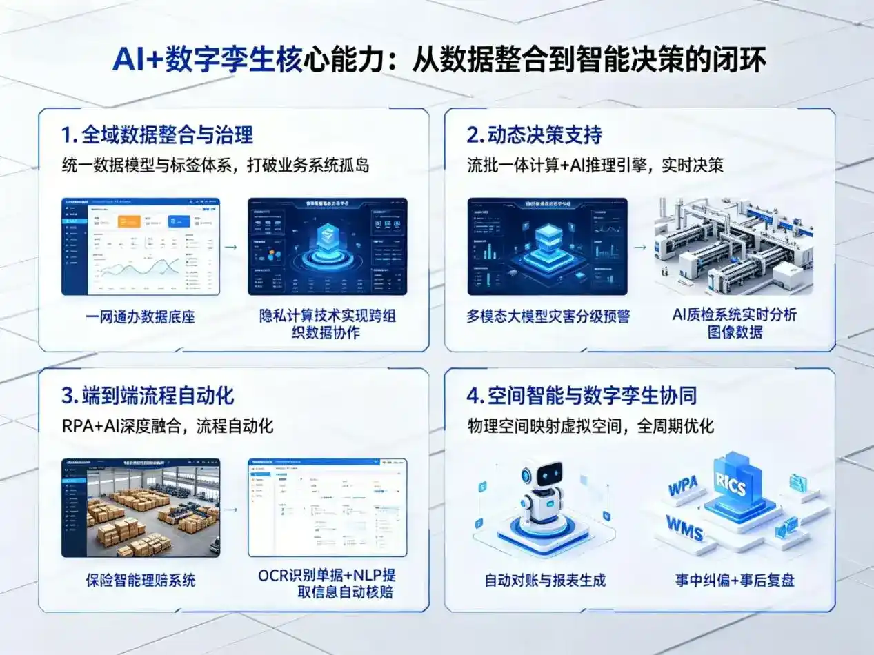 AI大模型落地优化服务｜解决华亭县企业大模型响应慢、输出不准、成本偏高问题