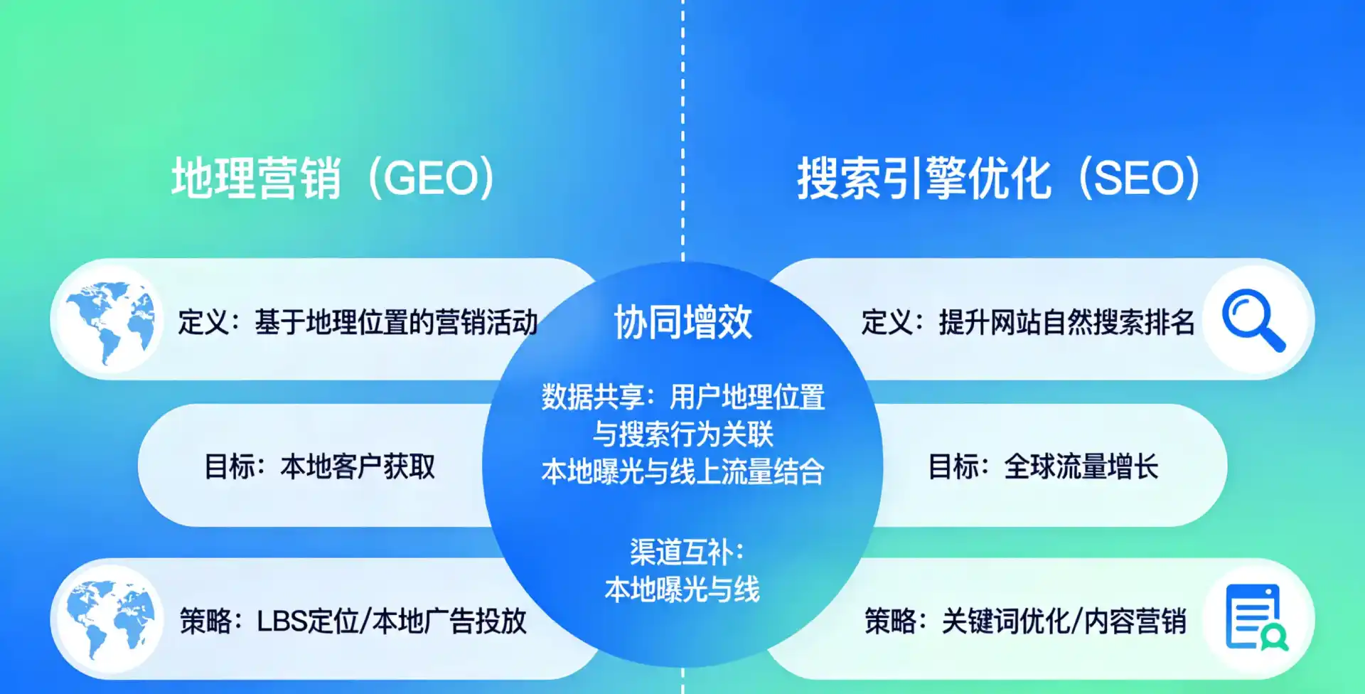 立足华亭县，从用户需求与流量逻辑，解读GEO优化的落地价值与应用前景