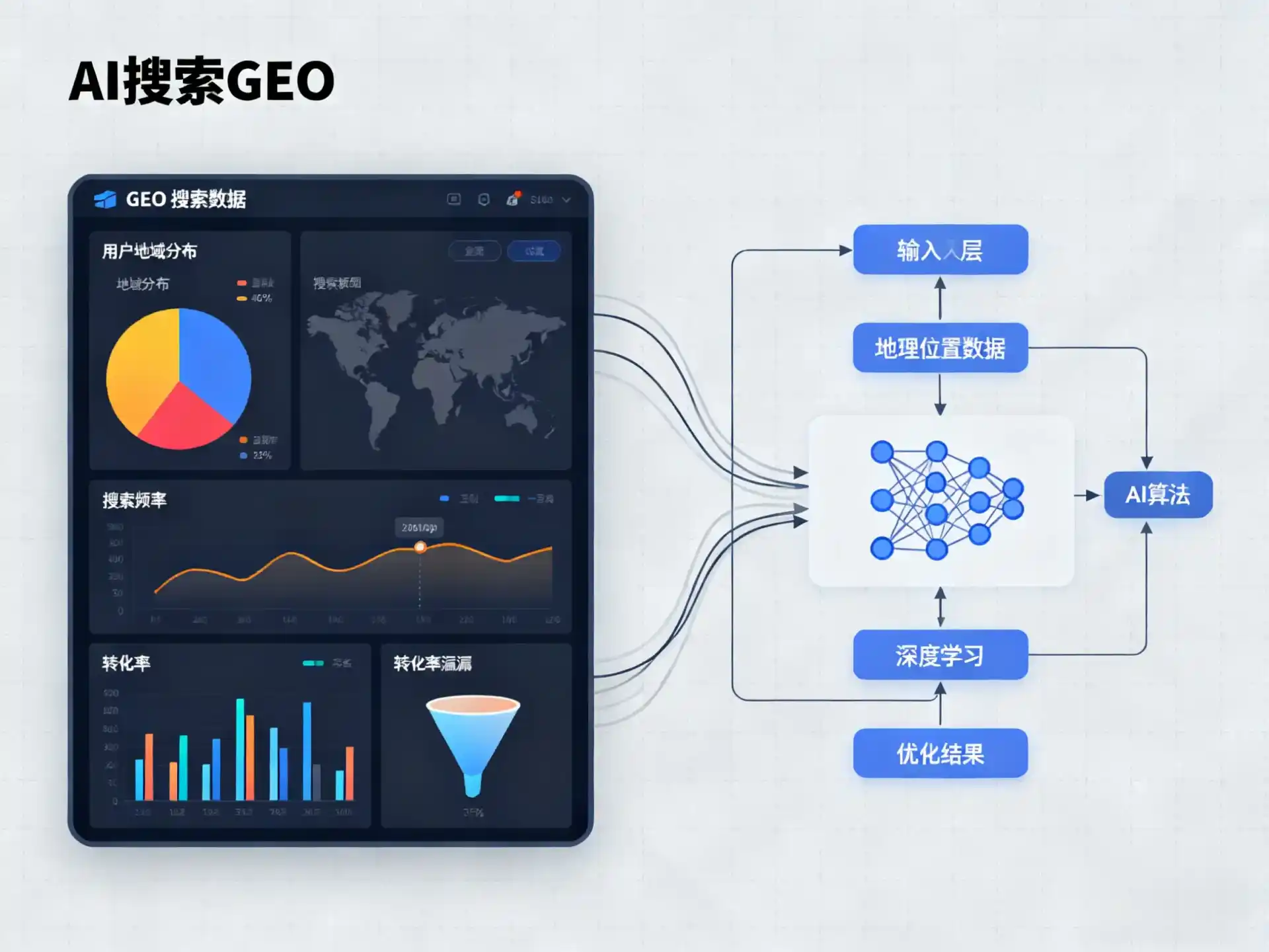 华亭县GEO优化服务商该如何筛选？生成式引擎优化行业实践观察